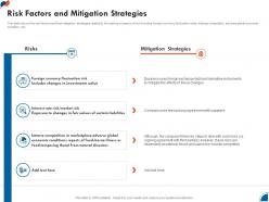 Risk factors and mitigation strategies business development strategy for startup ppt summary