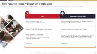 Risk Factors And Mitigation Strategies Strategies Startups Need Support Growth Business