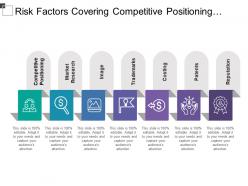 Risk factors covering competitive positioning image trademarks costing and reputation