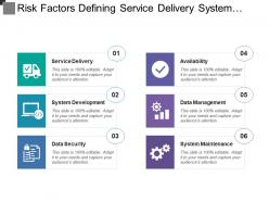Risk factors defining service delivery system development data security and management