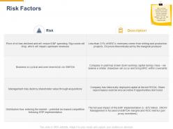 Risk factors management ppt powerpoint presentation example