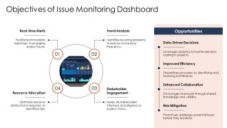Risk Focused Project Management Dashboard For Issue Monitoring PPT Summary AT Idea Images
