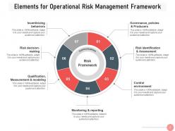 Risk Framework Evaluate Strategic Communication Policy Implement