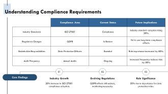 Risk Free Compliance Audit Process Insights PPT Mockup AT Analytical Aesthatic