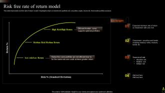 Risk Free Rate Of Return Model Asset Portfolio Growth Ppt Powerpoint Presentation Diagram Lists