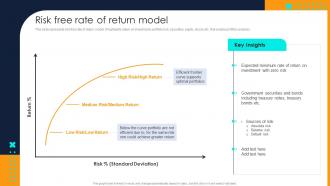 Risk Free Rate Of Return Model Financial Investment Portfolio Management