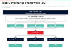 Risk governance framework credit risk management committee ppt ideas