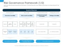 Risk governance framework finance establishing operational risk framework organization