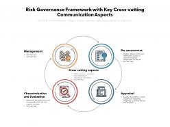 Risk governance framework with key cross cutting communication aspects