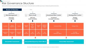 Risk Governance Structure Introducing A Risk Based Approach To Cyber Security