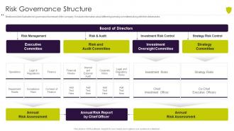 Risk governance structure managing cyber risk in a digital age