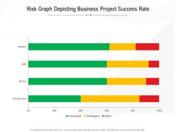 Risk graph depicting business project success rate