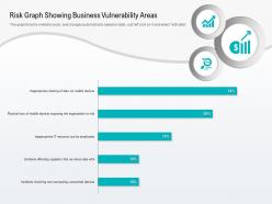 Risk graph showing business vulnerability areas