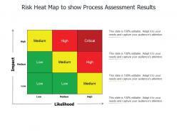 Risk heat map to show process assessment results