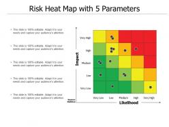 Risk heat map with 5 parameters