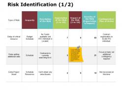 Risk identification 1 2 ppt powerpoint presentation gallery objects