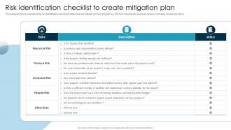 Risk Identification Checklist To Create Mitigation Plan Guide To Issue Mitigation And Management