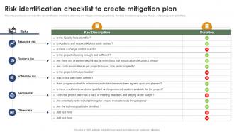 Risk Identification Checklist To Create Mitigation Plan Mastering Project Management PM SS