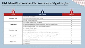 Risk Identification Checklist To Create Mitigation Plan Ppt Powerpoint Presentation Pictures Vector