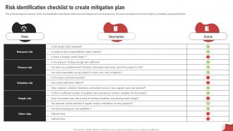Risk Identification Checklist To Create Mitigation Plan Process For Project Risk Management