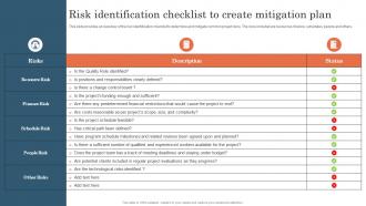 Risk Identification Checklist To Create Mitigation Plan Project Risk Management And Mitigation
