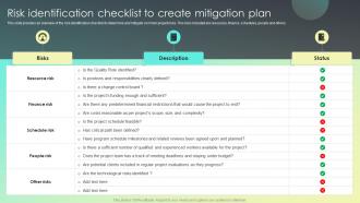Risk Identification Checklist To Create Mitigation Strategies For Effective Risk Mitigation