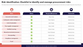 Risk Identification Checklist To Identify And Manage Risk Management And Mitigation