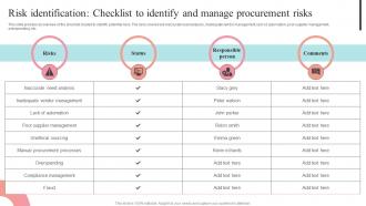 Risk Identification Checklist To Identify And Manage Supplier Negotiation Strategy SS V