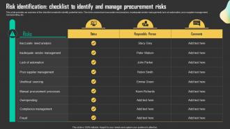 Risk Identification Checklist To Identify Driving Business Results Through Effective Procurement