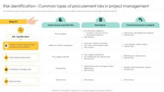 Risk Identification Common Types Of Procurement Management And Improvement Strategies PM SS