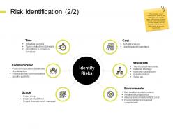 Risk identification communication ppt powerpoint presentation infographics