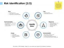 Risk identification communication resource ppt powerpoint presentation slides template