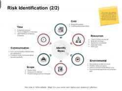 Risk identification communications resource ppt powerpoint presentation slides styles