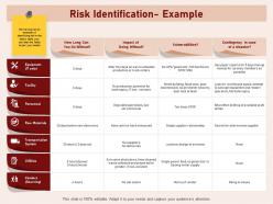 Risk Identification Example Deliveries Water Ppt Powerpoint Presentation Samples