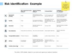 Risk identification example facility utilities ppt powerpoint presentation slides themes