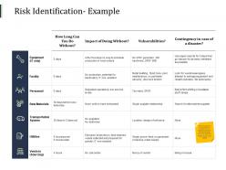 Risk identification example personnel facility ppt powerpoint presentation styles gridlines
