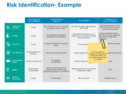 Risk identification example ppt infographics slides