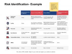 Risk identification example raw materials equipment ppt powerpoint presentation gallery graphics