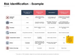 Risk identification example raw materials ppt powerpoint presentation pictures slide