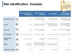 Risk Identification Example Transportation System Powerpoint Presentation Slides