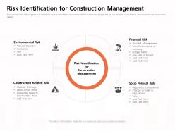 Risk identification for construction management political ppt powerpoint presentation influencers