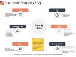 Risk identification identify risks communication ppt powerpoint presentation pictures diagrams