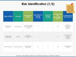 Risk identification jeopardy ppt powerpoint presentation icon ideas