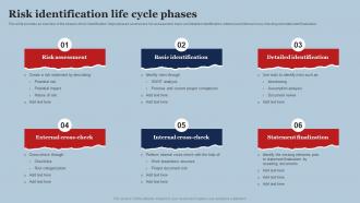 Risk Identification Life Cycle Phases Ppt Powerpoint Presentation Pictures Smartart