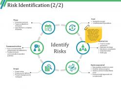 Risk identification powerpoint slide ideas