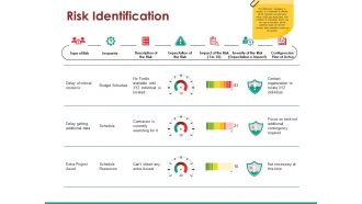 Risk identification ppt examples