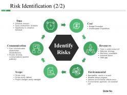 Risk identification ppt icon