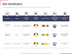 Risk identification ppt powerpoint presentation styles designs download