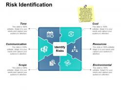 Risk identification ppt professional slide download