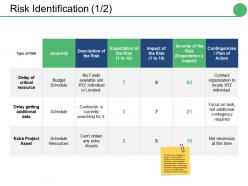 Risk identification ppt slides design ideas